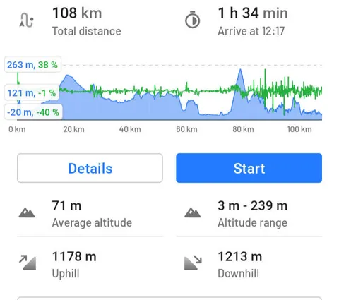 Elevation profile from Fethiye to Kaş